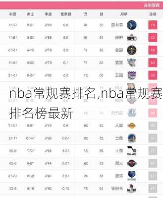 nba常规赛排名,nba常规赛排名榜最新