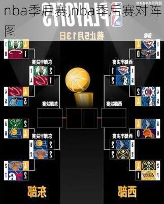 nba季后赛,nba季后赛对阵图