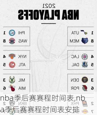 nba季后赛赛程时间表,nba季后赛赛程时间表安排