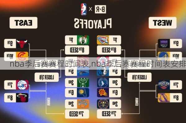 nba季后赛赛程时间表,nba季后赛赛程时间表安排