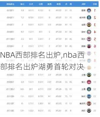 NBA西部排名出炉,nba西部排名出炉湖勇首轮对决