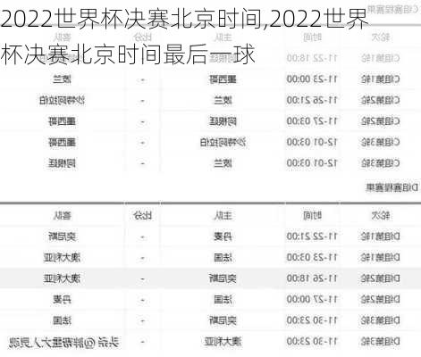 2022世界杯决赛北京时间,2022世界杯决赛北京时间最后一球