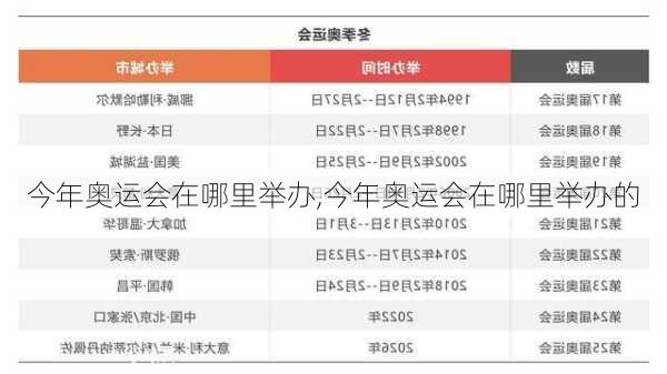 今年奥运会在哪里举办,今年奥运会在哪里举办的