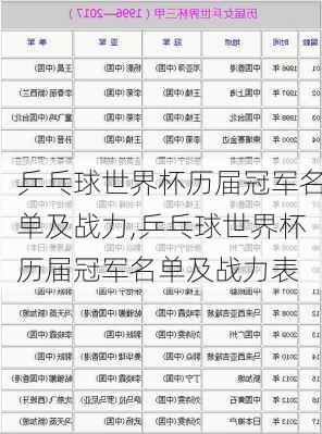 乒乓球世界杯历届冠军名单及战力,乒乓球世界杯历届冠军名单及战力表