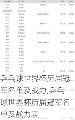 乒乓球世界杯历届冠军名单及战力,乒乓球世界杯历届冠军名单及战力表