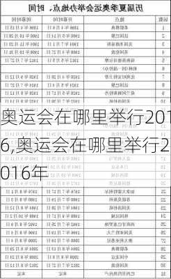 奥运会在哪里举行2016,奥运会在哪里举行2016年