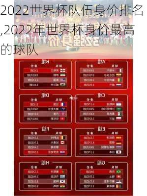 2022世界杯队伍身价排名,2022年世界杯身价最高的球队