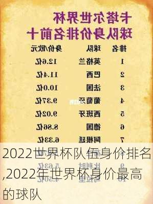 2022世界杯队伍身价排名,2022年世界杯身价最高的球队