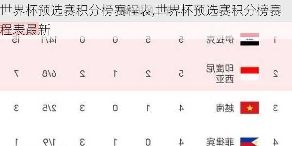 世界杯预选赛积分榜赛程表,世界杯预选赛积分榜赛程表最新