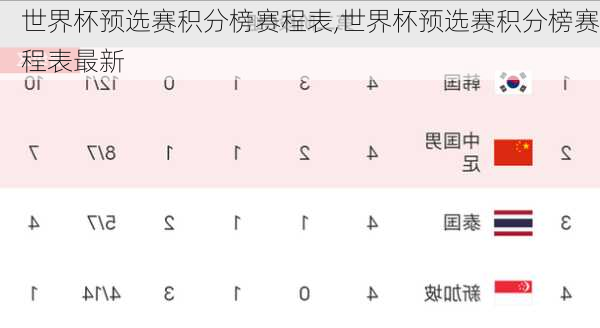 世界杯预选赛积分榜赛程表,世界杯预选赛积分榜赛程表最新