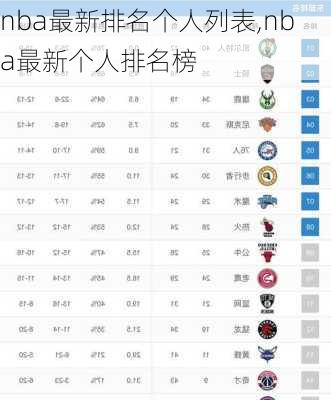 nba最新排名个人列表,nba最新个人排名榜