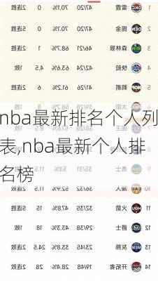 nba最新排名个人列表,nba最新个人排名榜