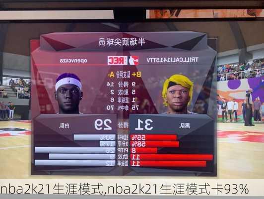 nba2k21生涯模式,nba2k21生涯模式卡93%