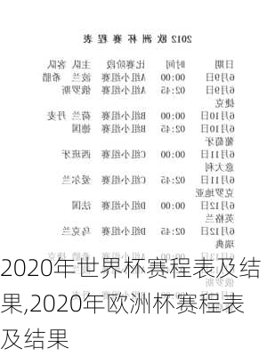 2020年世界杯赛程表及结果,2020年欧洲杯赛程表及结果