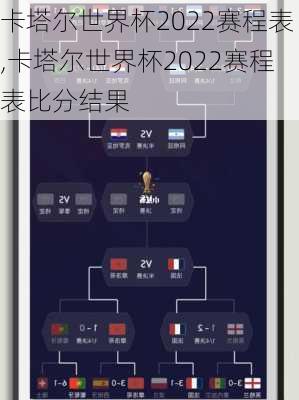 卡塔尔世界杯2022赛程表,卡塔尔世界杯2022赛程表比分结果