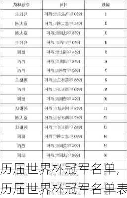 历届世界杯冠军名单,历届世界杯冠军名单表