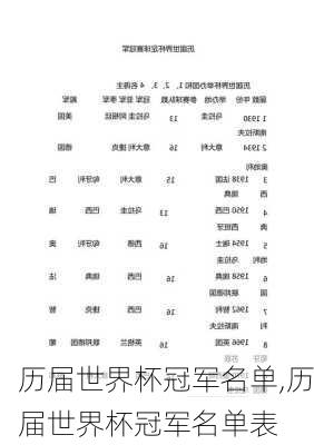 历届世界杯冠军名单,历届世界杯冠军名单表