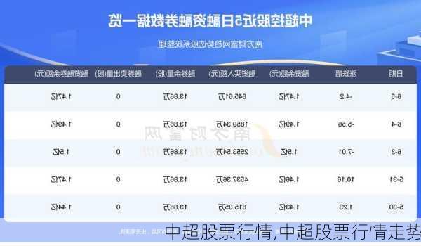 中超股票行情,中超股票行情走势