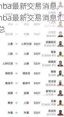 nba最新交易消息,nba最新交易消息汇总