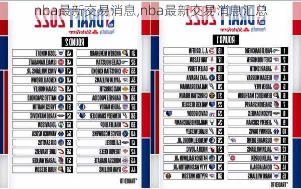 nba最新交易消息,nba最新交易消息汇总