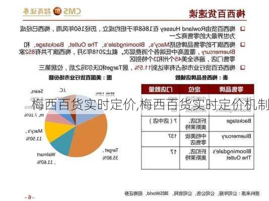 梅西百货实时定价,梅西百货实时定价机制