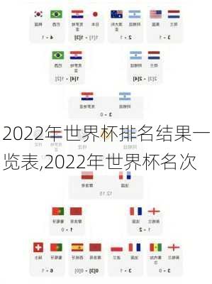 2022年世界杯排名结果一览表,2022年世界杯名次