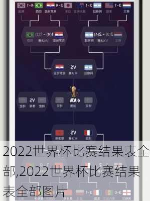 2022世界杯比赛结果表全部,2022世界杯比赛结果表全部图片