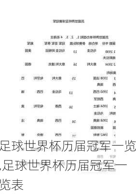 足球世界杯历届冠军一览,足球世界杯历届冠军一览表