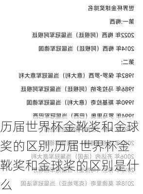 历届世界杯金靴奖和金球奖的区别,历届世界杯金靴奖和金球奖的区别是什么