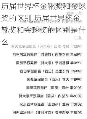 历届世界杯金靴奖和金球奖的区别,历届世界杯金靴奖和金球奖的区别是什么