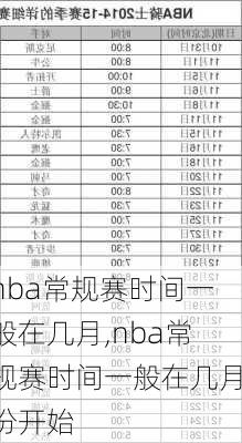 nba常规赛时间一般在几月,nba常规赛时间一般在几月份开始