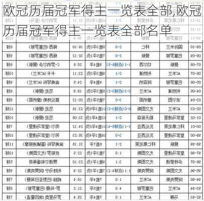 欧冠历届冠军得主一览表全部,欧冠历届冠军得主一览表全部名单