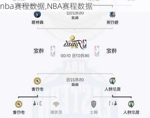 nba赛程数据,NBA赛程数据