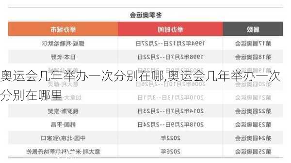 奥运会几年举办一次分别在哪,奥运会几年举办一次分别在哪里