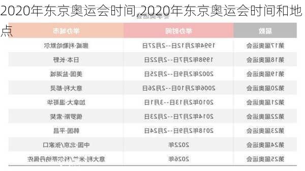 2020年东京奥运会时间,2020年东京奥运会时间和地点