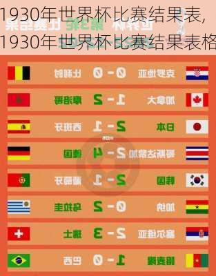 1930年世界杯比赛结果表,1930年世界杯比赛结果表格