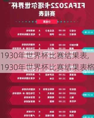 1930年世界杯比赛结果表,1930年世界杯比赛结果表格