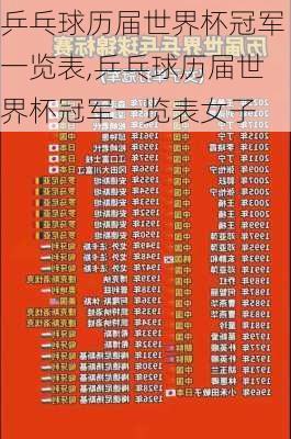 乒乓球历届世界杯冠军一览表,乒乓球历届世界杯冠军一览表女子