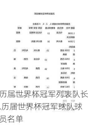 历届世界杯冠军列表队长,历届世界杯冠军球队球员名单