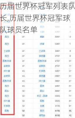 历届世界杯冠军列表队长,历届世界杯冠军球队球员名单
