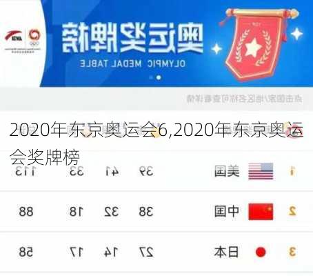 2020年东京奥运会6,2020年东京奥运会奖牌榜