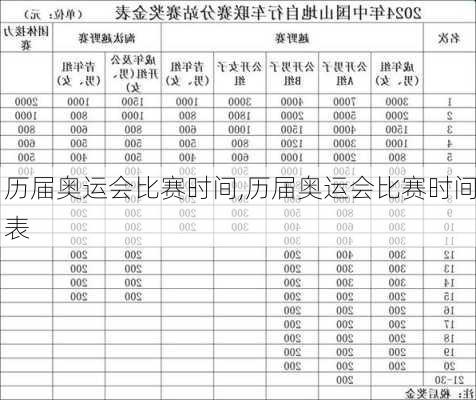 历届奥运会比赛时间,历届奥运会比赛时间表