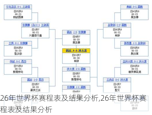 26年世界杯赛程表及结果分析,26年世界杯赛程表及结果分析