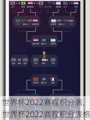 世界杯2022赛程积分表,世界杯2022赛程积分表格