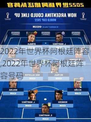 2022年世界杯阿根廷阵容,2022年世界杯阿根廷阵容号码