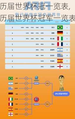 历届世界杯冠一览表,历届世界杯冠军一览表