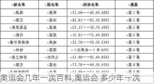 奥运会几年一次百科,奥运会 多少年一次