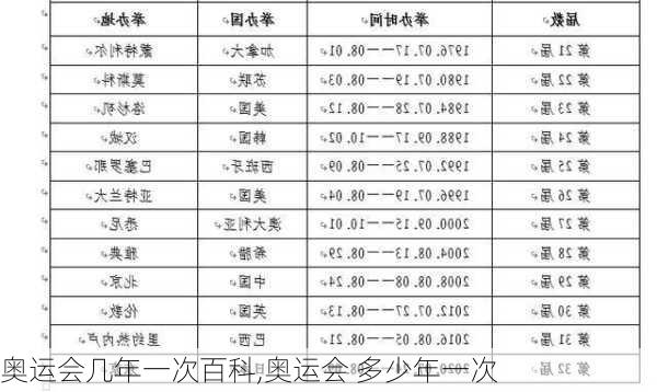 奥运会几年一次百科,奥运会 多少年一次