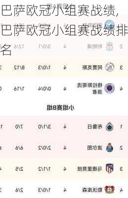 巴萨欧冠小组赛战绩,巴萨欧冠小组赛战绩排名