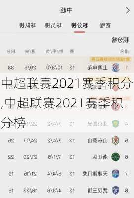 中超联赛2021赛季积分,中超联赛2021赛季积分榜